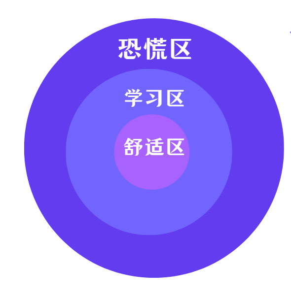 刻意练习，成为高手的必经之路。