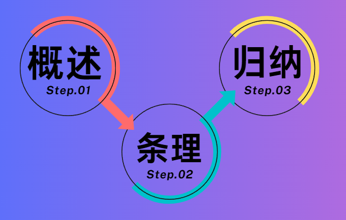 刻意练习，成为高手的必经之路。